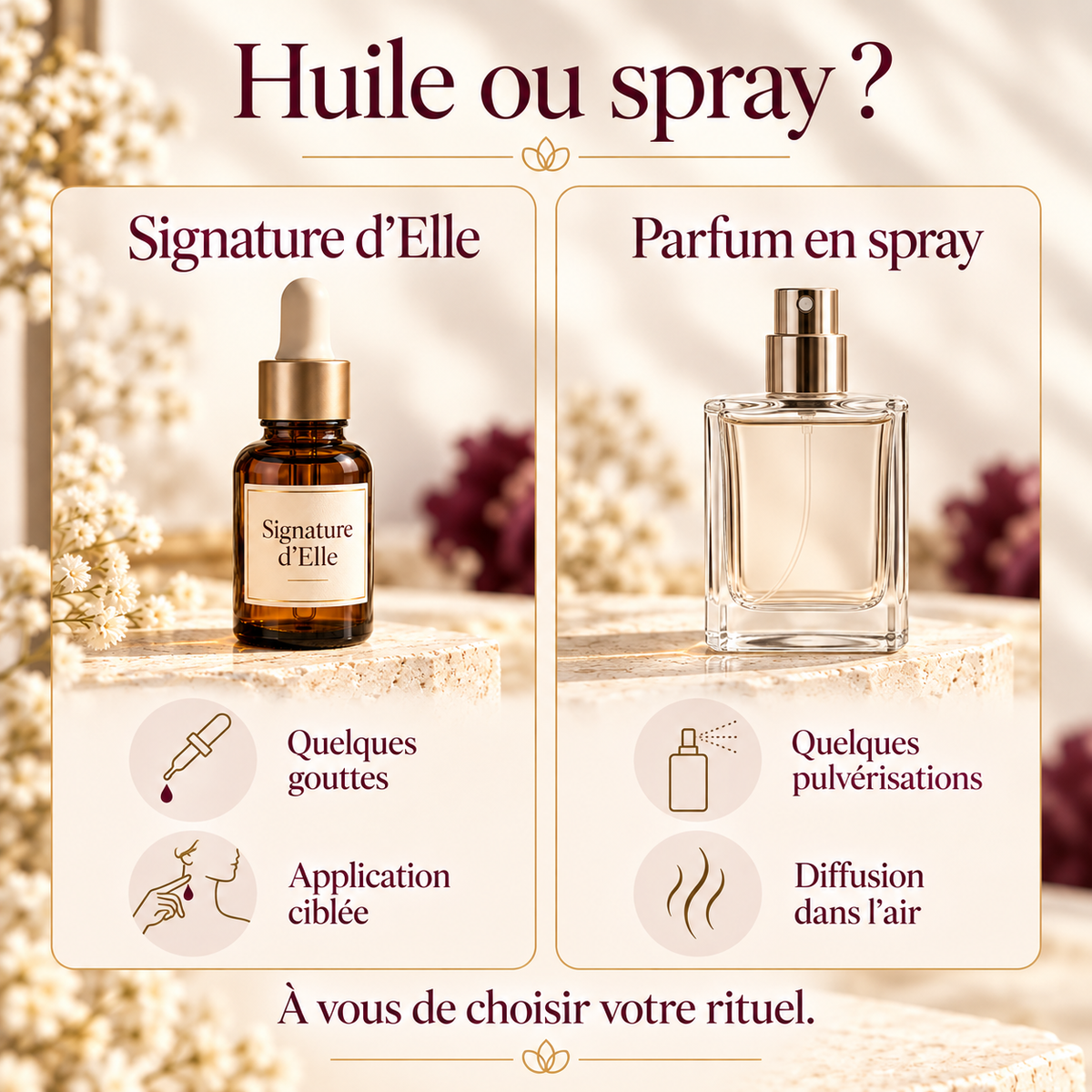 Signature d’Elle — Huile parfumée aux phéromones